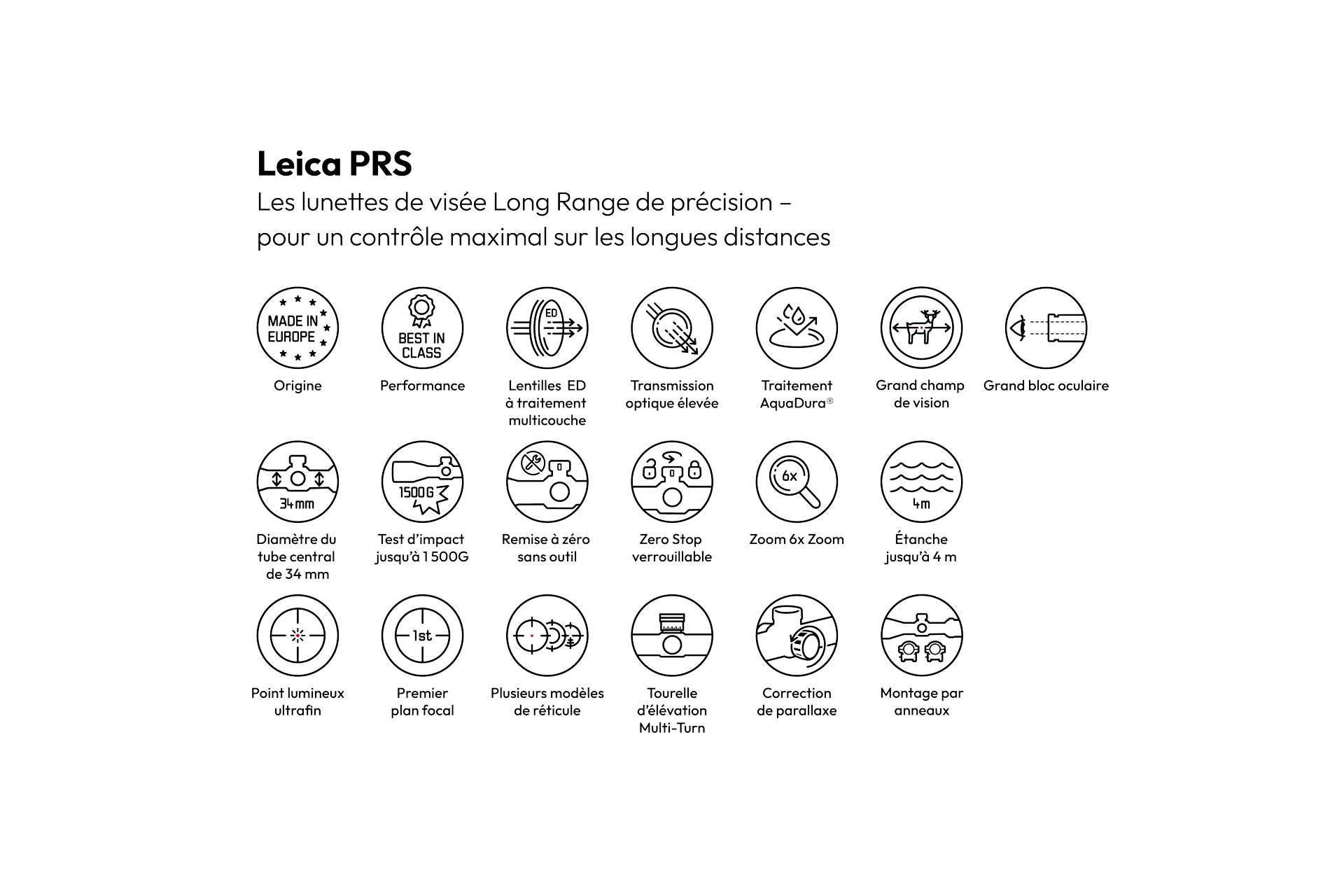 Overview Product Icons Leica PRS French