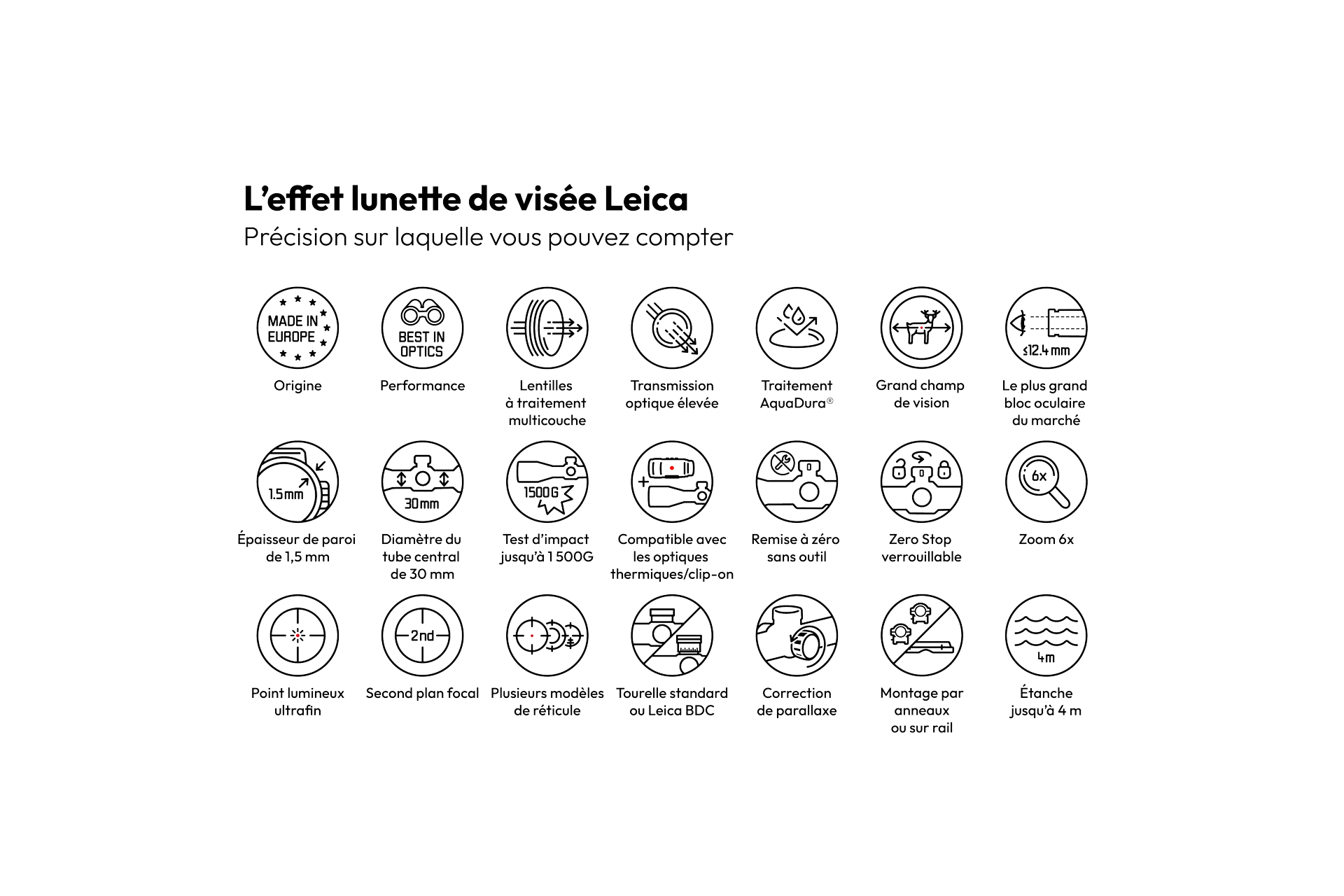 Overview Icons Leica riflescopes