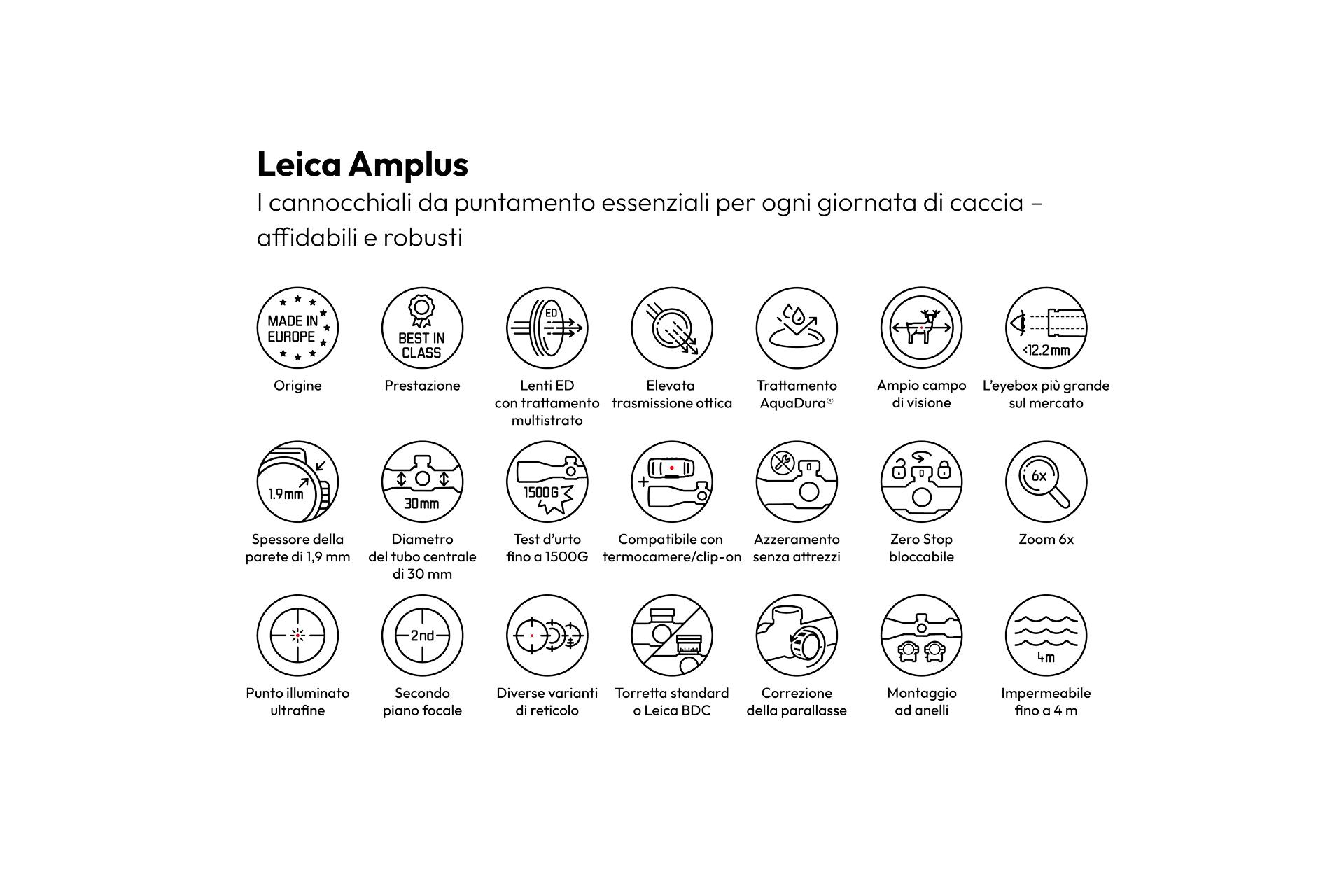 Overview Product Icons Leica Amplus