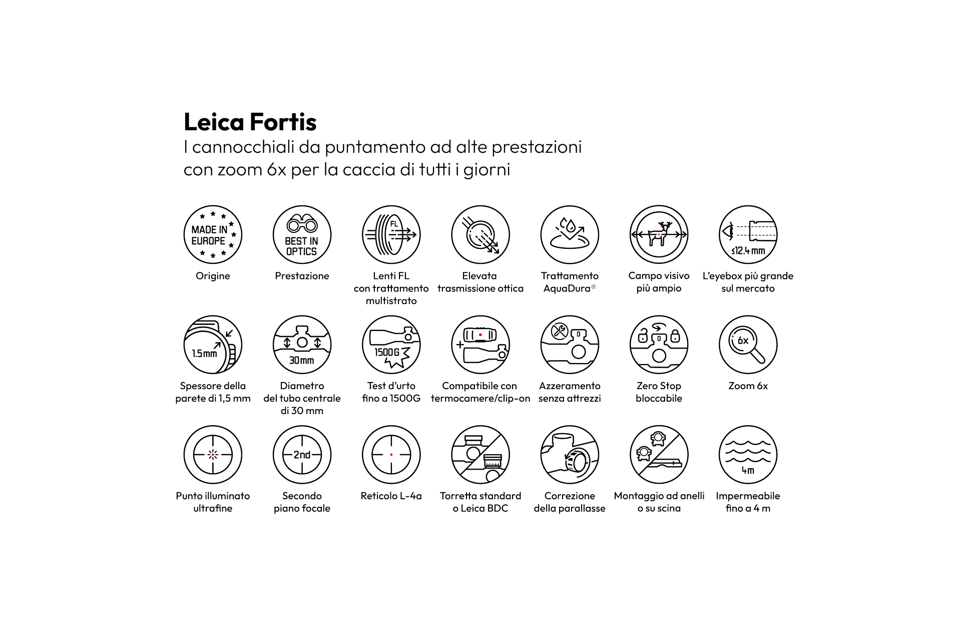 Overview Product Icons Leica Fortis