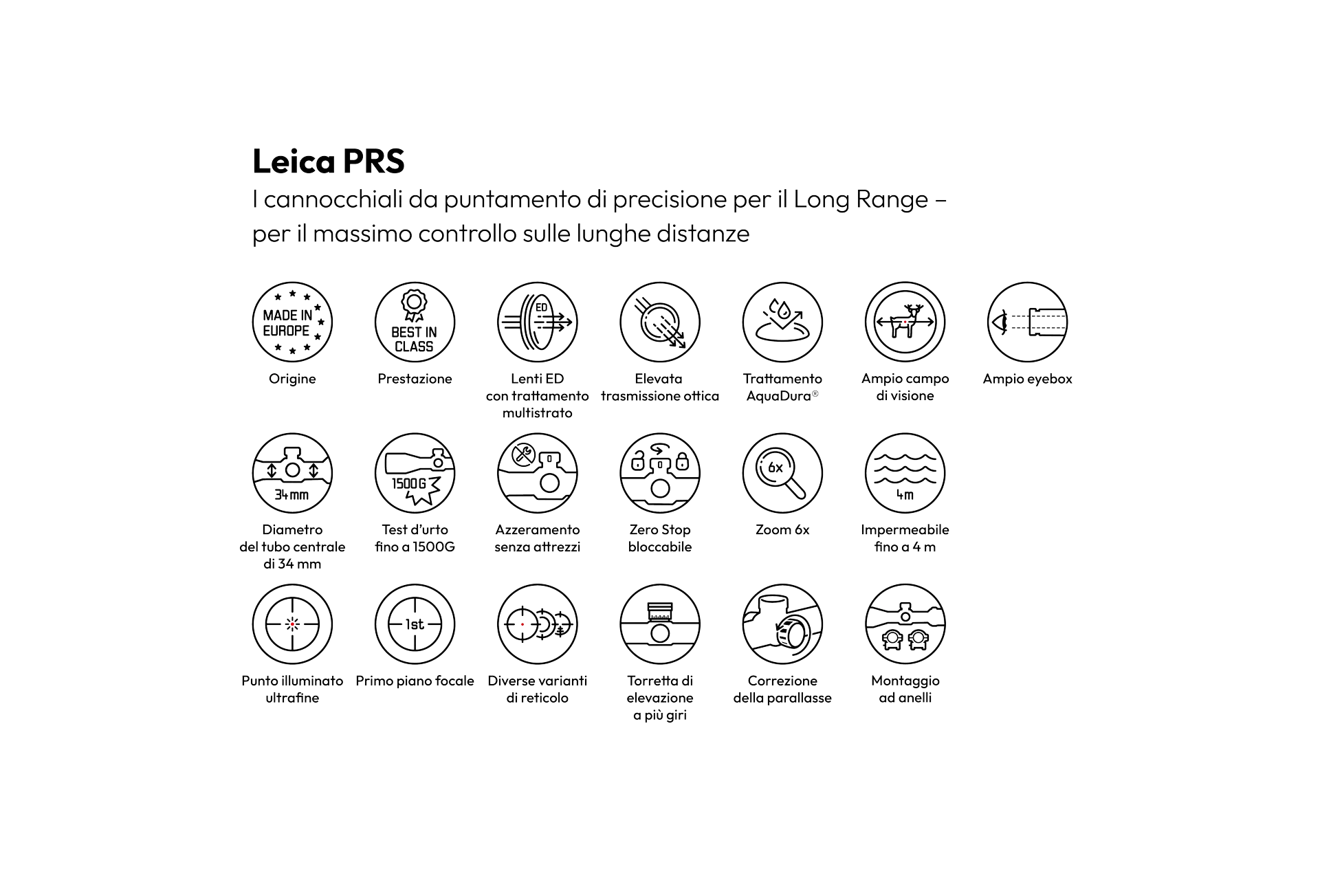 Overview Product Icons Leica PRS Italian