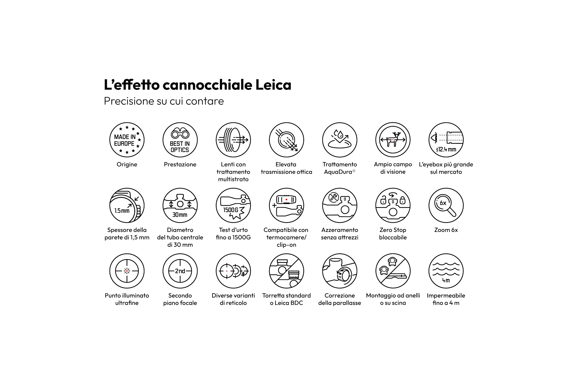 Overview product icons Leica riflescopes