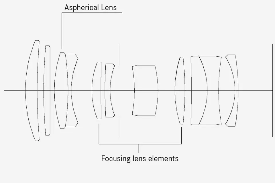 Lensshape-75_teaser-1316x878