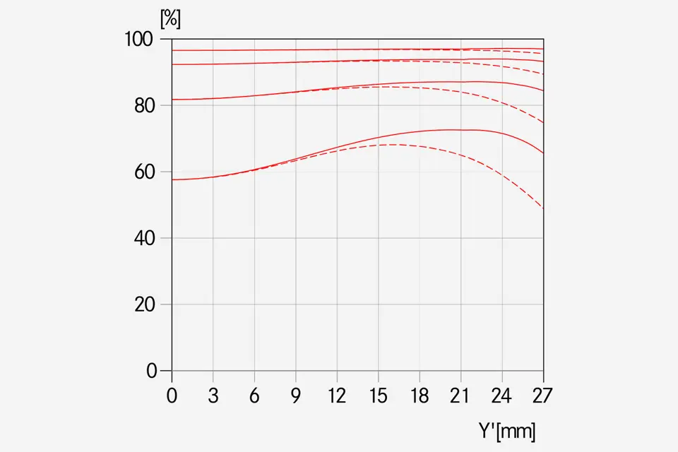 MTF-Kurve-_-Blende-8.0-APO-Elmar-S-3.5-180-_-1512x1008-BG-f4f4f4_reference.jpg