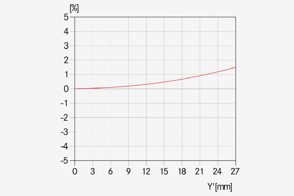 Relative-Verzeichnung-_-APO-Elmar-S-3.5-180-_-1512x1008-BG-f4f4f4_reference.jpg