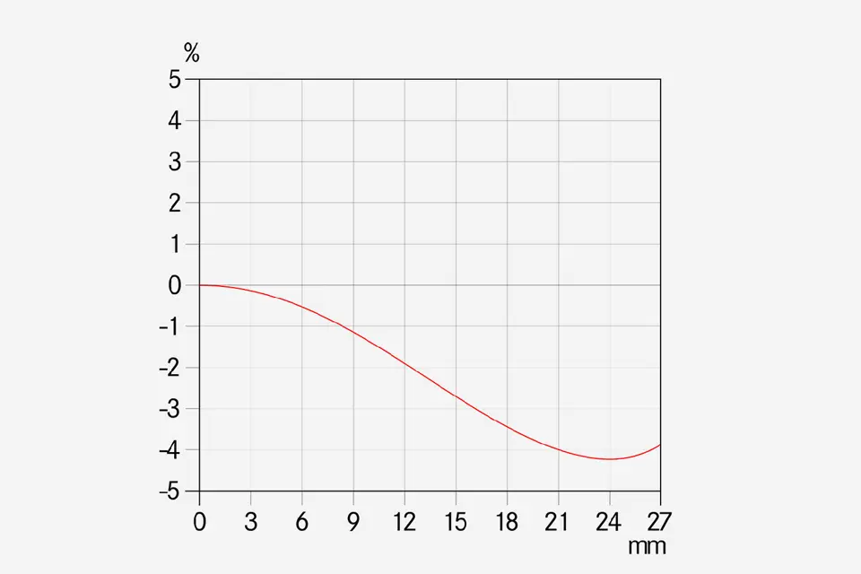 Relative-Verzeichnung-_-Brennweite-30-_-1512x1008-BG-f4f4f4_reference.jpg