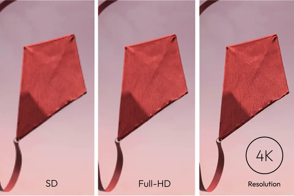 Differentation of three Resolutions 
