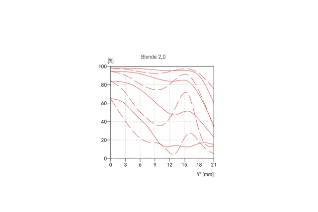 Noctilux M
