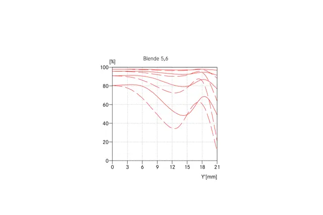 Noctilux M