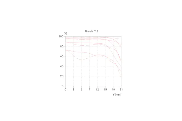 Elmarit-M 28 MTF01