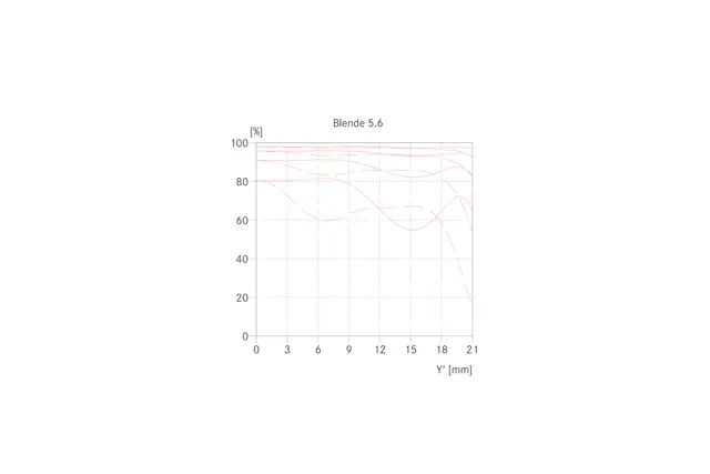 Elmarit-M 28 MTF02