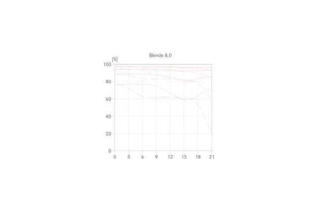 Elmarit-M 28 MTF03