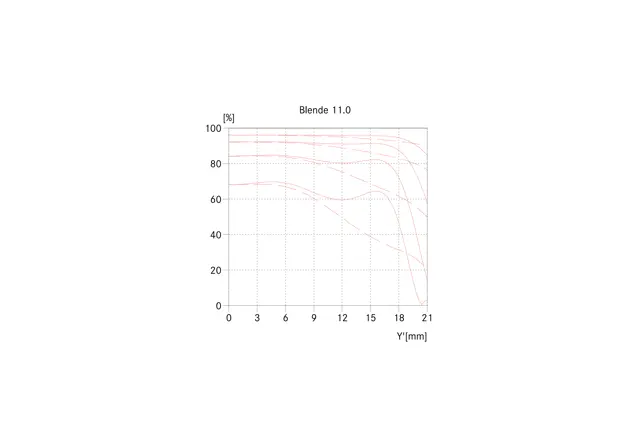 Summaron-M 5_6-28 MTF 03