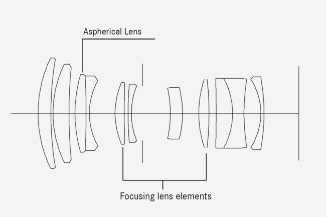 APO-Summicron-SL-1-2-90-Lensshape-BG-f4f4f4_teaser-1316x878.