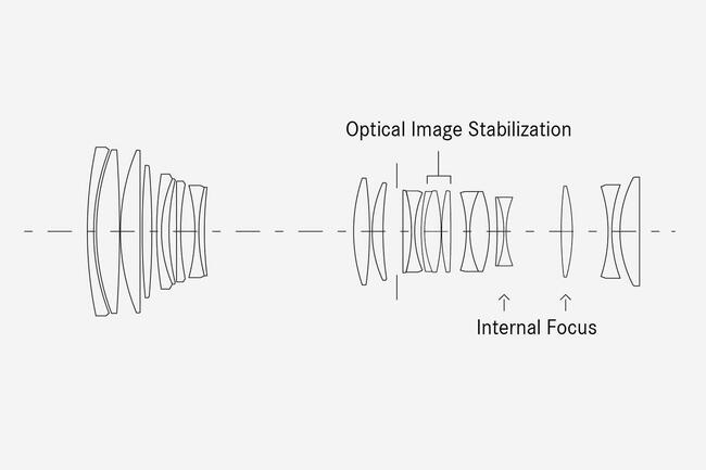 Lensshape-90-280_teaser-1316x878