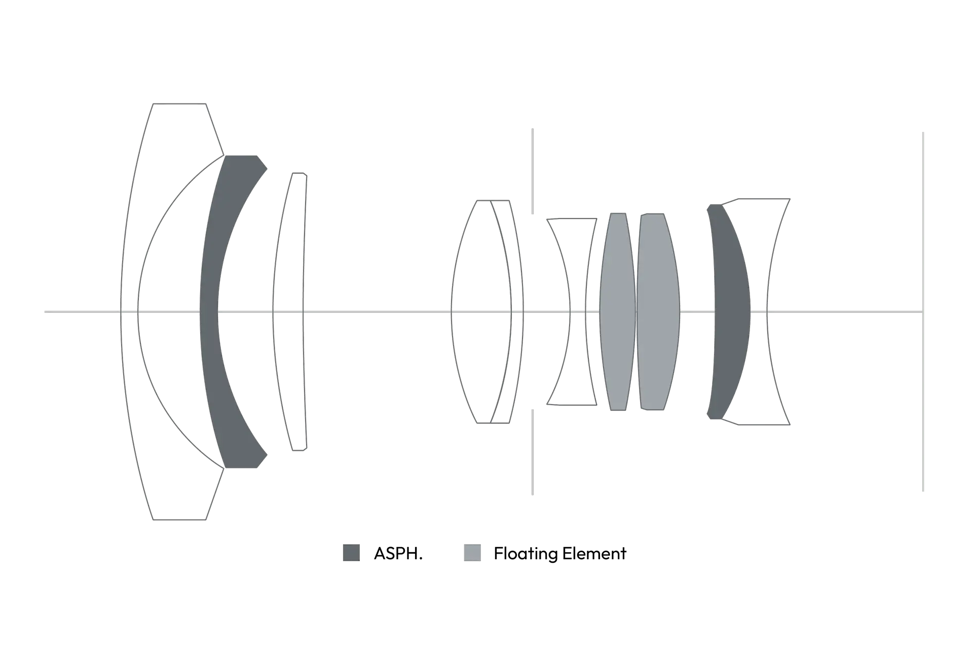 Cross-section of the Summilux-M 21 f/1.4 ASPH.